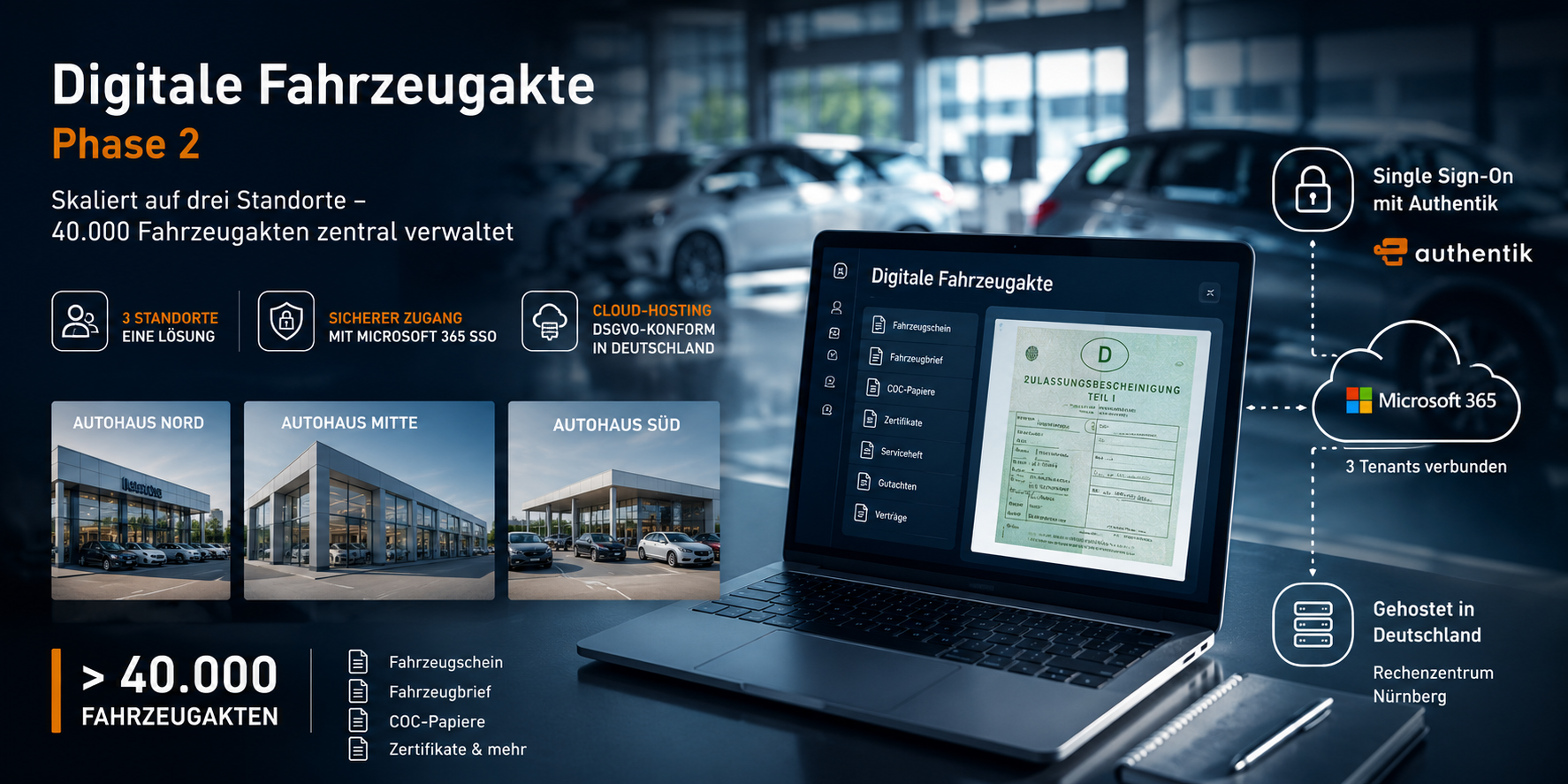 Digitale Fahrzeugakte fuer drei Autohausstandorte